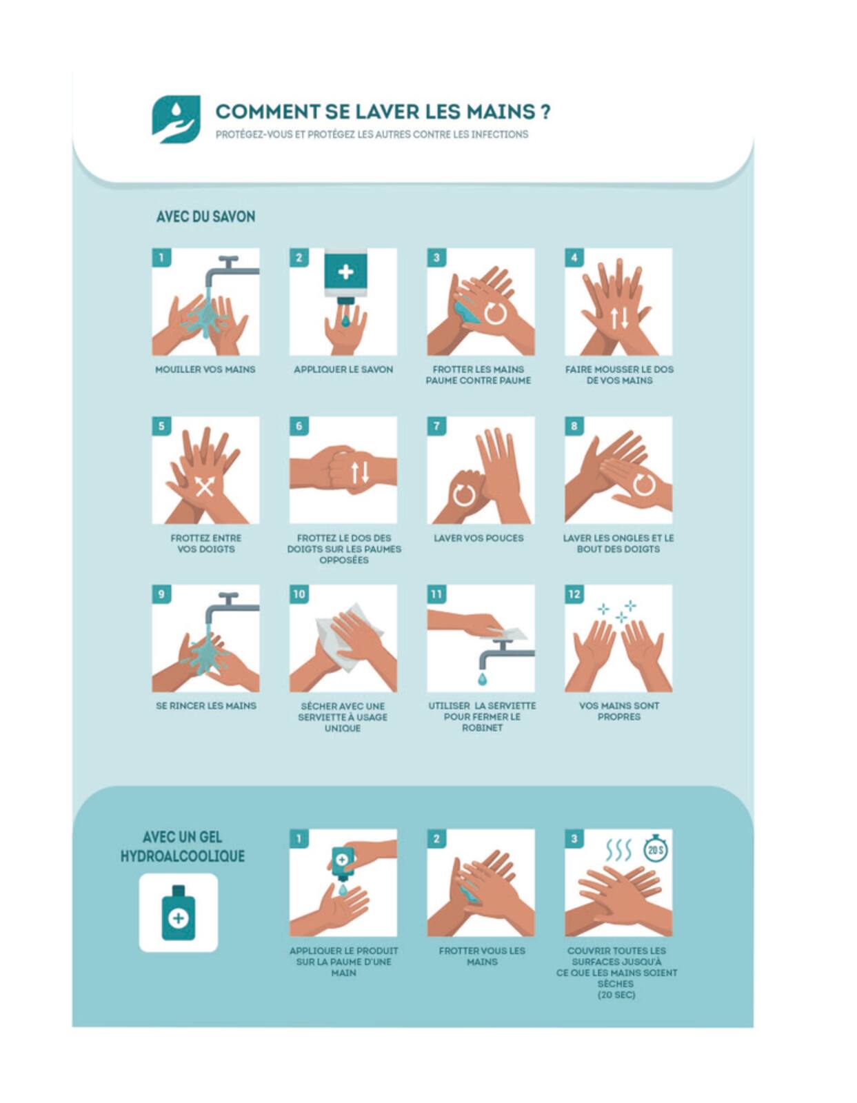 PANNEAU SIGNALISATION LAVAGE DES MAINS 210x297mm